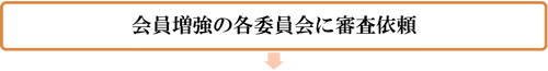 会員増強の各委員会に審査依頼