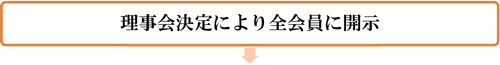 理事会決定により全会員に開示